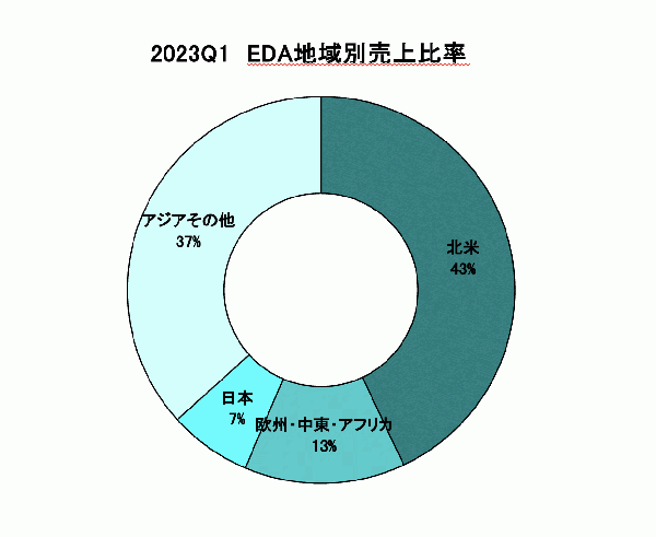 EDAC2023-Q1-mar.png